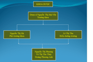 KHOA DƯỢC