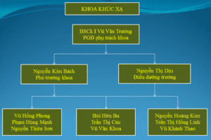 KHOA KHÚC XẠ