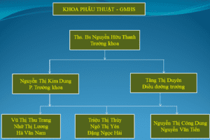 KHOA PHẪU THUẬT - GMHS