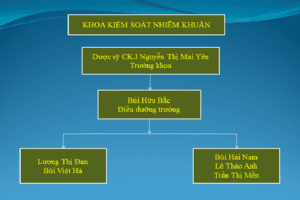 KHOA KIỂM SOÁT NHIỄM KHUẨN