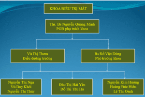 KHOA ĐIỀU TRỊ MẮT