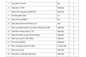 Danh Mục Trang Thiết Bị Y Tế