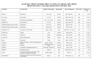 BẢNG GIÁ THUỐC