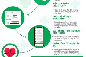 HƯỚNG DẪN CÀI ĐẶT ỨNG DỤNG MLBN – ĐĂNG KÝ KHÁM, ĐẶT LỊCH KHÁM ONLINE & TRA CỨU KẾT QUẢ ONLINE